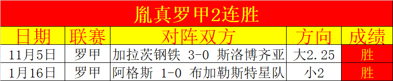 昨夜狂欢,连胜,罗氏球星谁,万博manbetx体育平台,万博体育官网,万博体育app下载,ManBetX,SPORTS