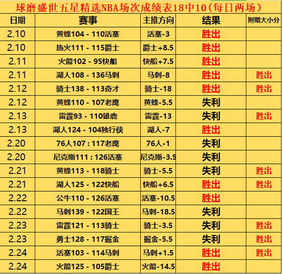 丁丁贡献,次关键传球,饼到嘴边全,万博manbetx体育平台,万博体育官网,万博体育app下载,ManBetX,SPORTS