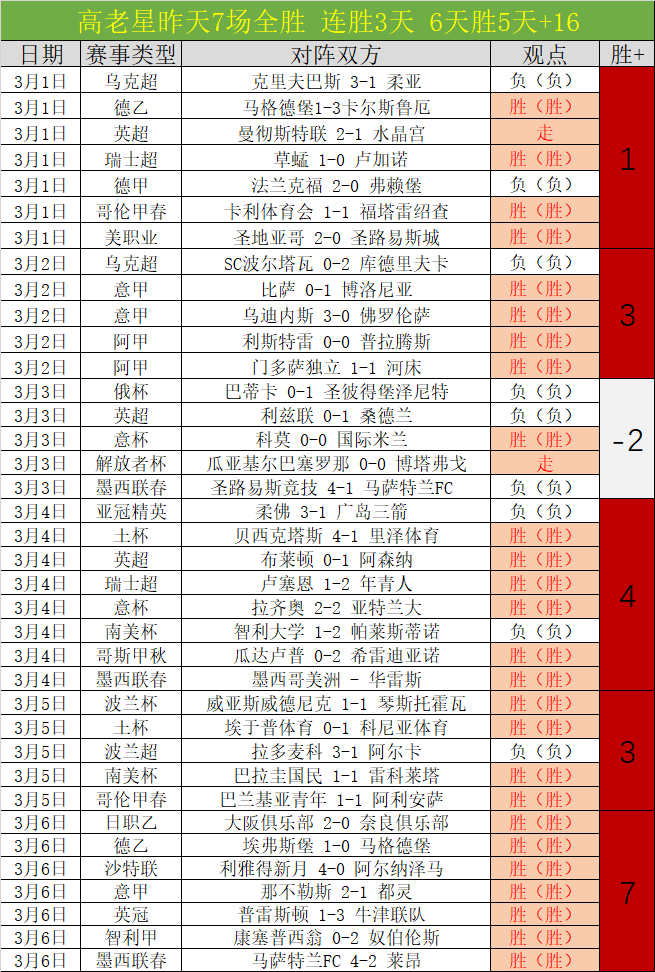 热刺英超第,大胜水晶宫,凯恩梅开二,万博manbetx体育平台,万博体育官网,万博体育app下载,ManBetX,SPORTS