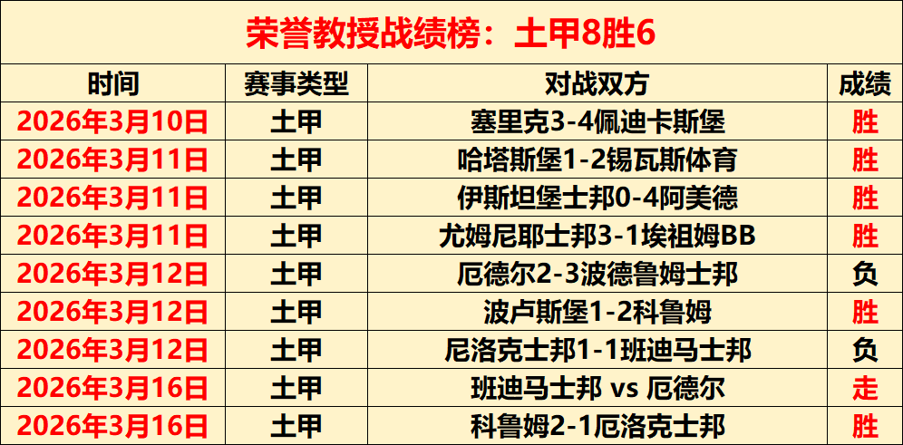 昨日精准出,今晨强档赛,必看高赔信,万博manbetx体育平台,万博体育官网,万博体育app下载,ManBetX,SPORTS