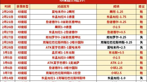 热刺英超第19轮4-0大胜水晶宫，凯恩梅开二度成英超300球王，孙兴慜终结110天进球荒！